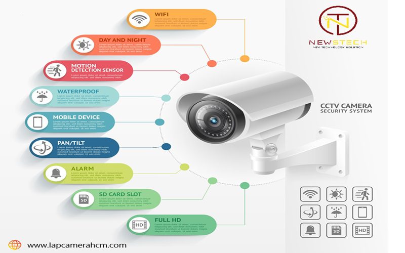 Lắp đặt Camera quan sát