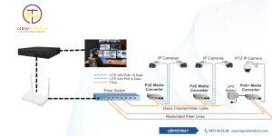 Mô hình lắp Camera IP tại Bình Chánh