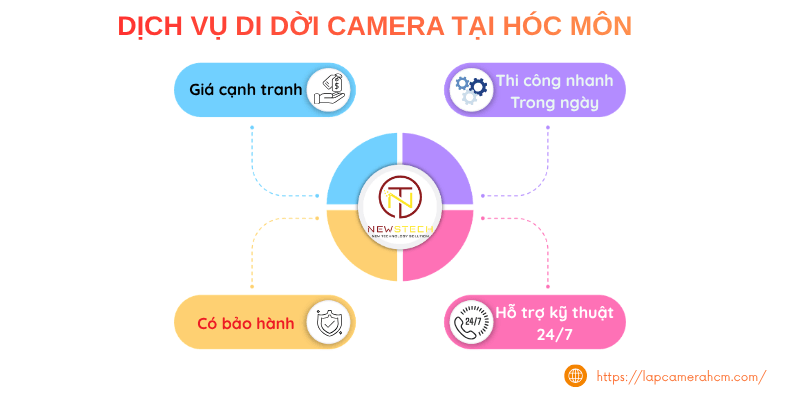 Di dời camera tại Hóc Môn Di dời camera tại Hóc Môn